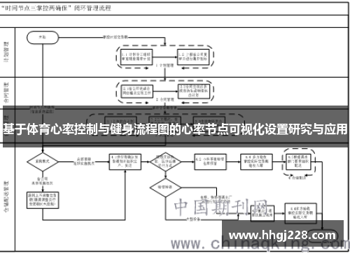 基于体育心率控制与健身流程图的心率节点可视化设置研究与应用