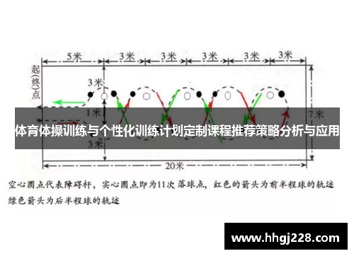 体育体操训练与个性化训练计划定制课程推荐策略分析与应用